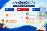 Cơ cấu tổ chức Khoa Kinh tế