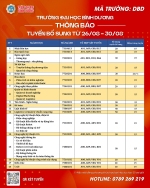 TRƯỜNG ĐẠI HỌC BÌNH DƯƠNG (BDU) CÔNG BỐ CHỈ TIÊU XÉT TUYỂN BỔ SUNG HỆ ĐẠI HỌC CHÍNH QUY ĐẾN 20G00 NGÀY 30/08/2024