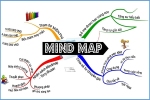 CHIA SẺ MỘT SỐ CÁCH THỰC HIỆN SƠ ĐỒ MINDMAP TRÊN MÁY TÍNH