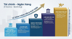 LỘ TRÌNH THĂNG TIẾN CÁC CHUYÊN NGÀNH TÀI CHÍNH NGÂN HÀNG, TÀI CHÍNH SỐ VÀ CÔNG NGHỆ TÀI CHÍNH (FINTECH)