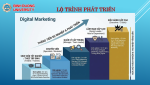 CƠ HỘI VIỆC LÀM SAU TỐT NGHIỆP CỦA CỬ NHÂN QUẢN TRỊ KINH DOANH, CHUYÊN NGÀNH DIGITAL MARKETING