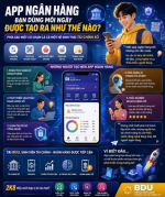 APP NGÂN HÀNG BẠN DÙNG MỖI NGÀY ĐƯỢC TẠO RA NHƯ THẾ NÀO?