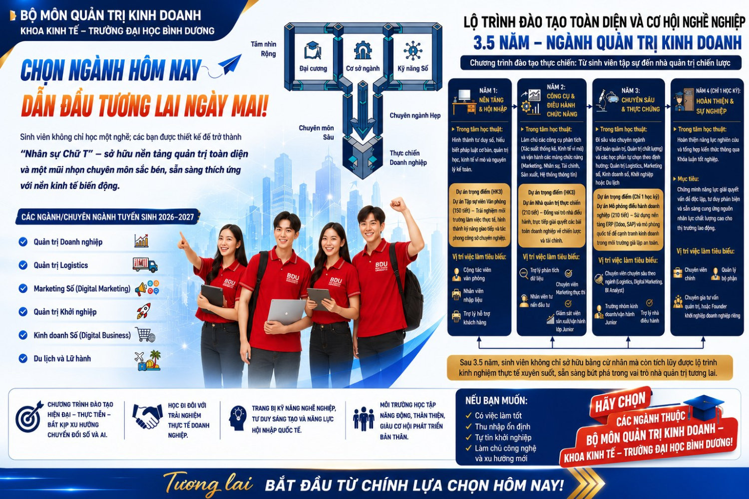 CHỌN NGÀNH HÔM NAY – DẪN ĐẦU TƯƠNG LAI