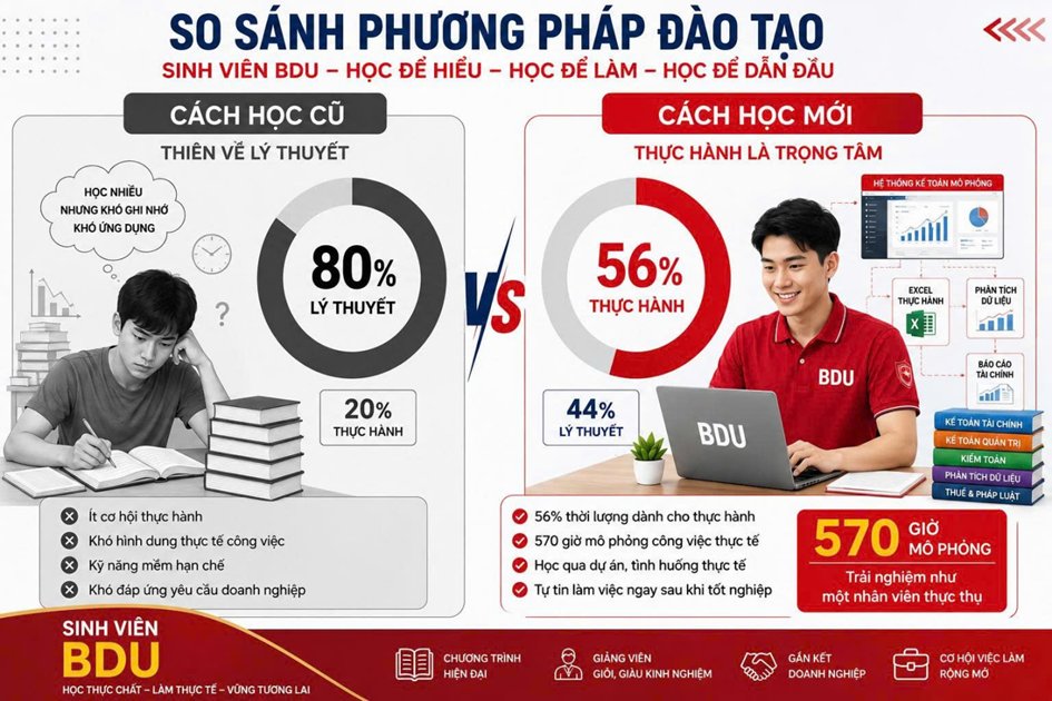 HỌC KẾ TOÁN NHƯNG SỢ… RA TRƯỜNG KHÔNG BIẾT LÀM GÌ?